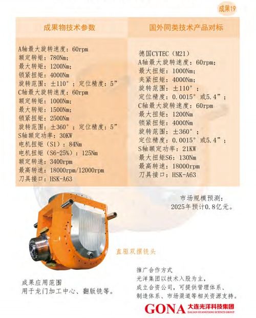 大連光洋科技集團產(chǎn)品、技術合作與轉(zhuǎn)讓及技術推廣戰(zhàn)略解析